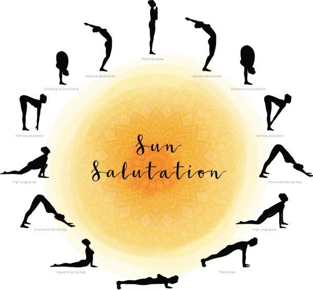12 Yoga poses of Surya namaskar